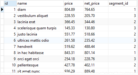 PostgreSQL UPDATE Join Example